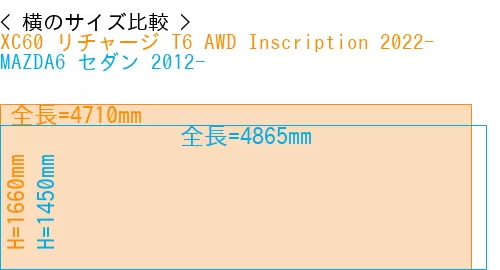 #XC60 リチャージ T6 AWD Inscription 2022- + MAZDA6 セダン 2012-